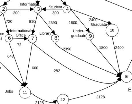 Fig. 2. A Link Graph Constructed from a Web Log File on University of Ulster Web Site