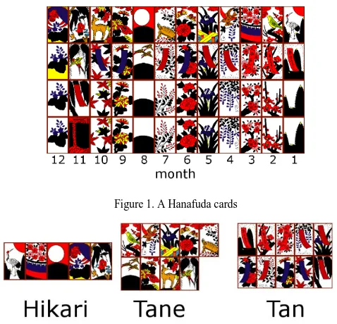 Figure 1. A Hanafuda cards 