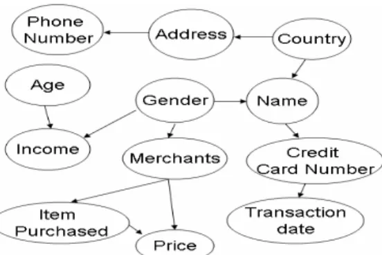 Figure 1. A Typical User Scenario 