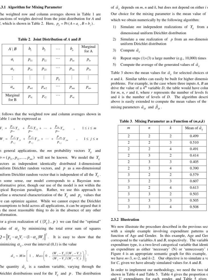 Table 2.  Joint Distribution of A and B 