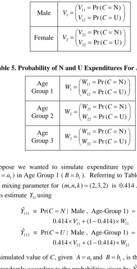 Table 4. Probability of N and U Expenditures For Gender 