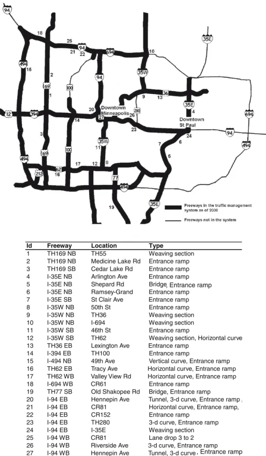 Fig. 1. Location of the studied bottlenecks.