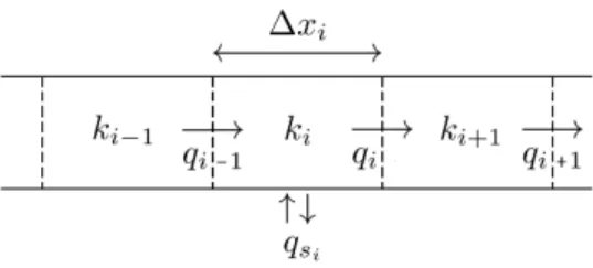 Fig. 1. Space discretization