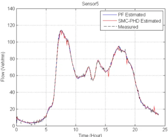 Fig. 3. Upstream demand and the balance ramp movements
