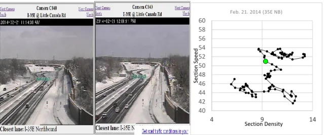 Figure 26: Road condition improvement due to Snow plowing operation executed on I- I-35E NB route