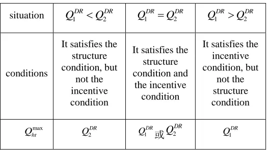 Table 1 correction of 