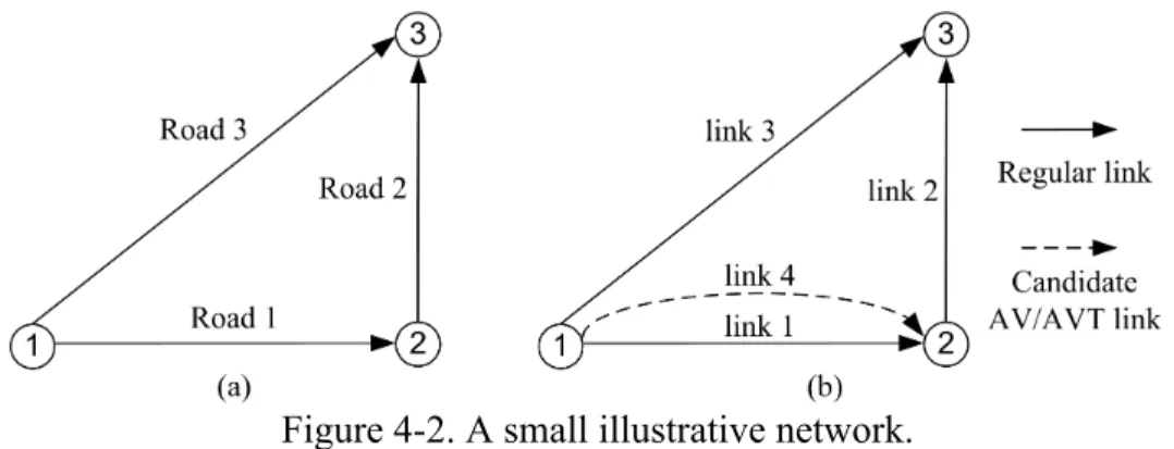 Figure 4-2. A small illustrative network. 