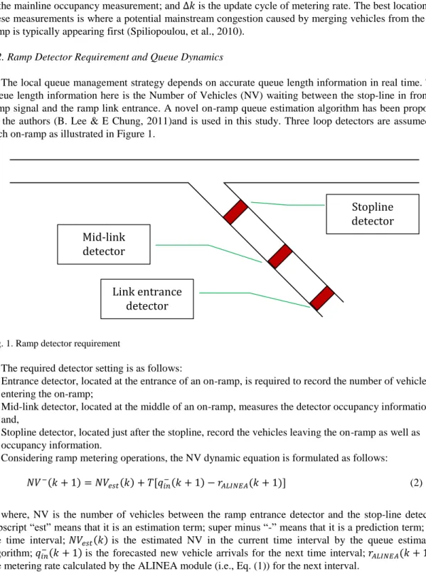 Fig. 1. Ramp detector requirement 
