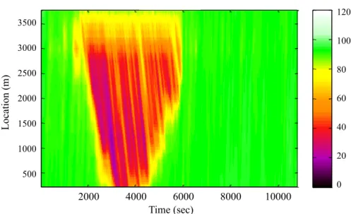 Fig. 3. Speed contour plot for the base situation 