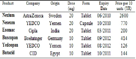 Table I. Label information of different brands 