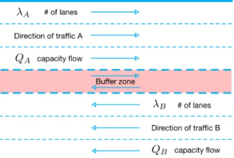 Fig. 2. Tidal flow operations described by the triangular FD.
