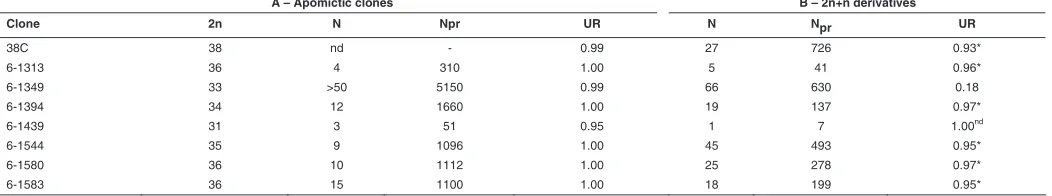 TABLE 4