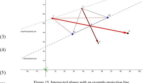 Figure 15. Intersected planes with an example projection line 