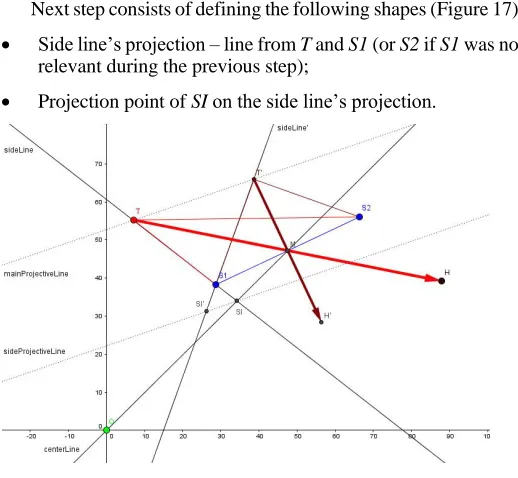 Figure 18. Projecting the center line and center point 