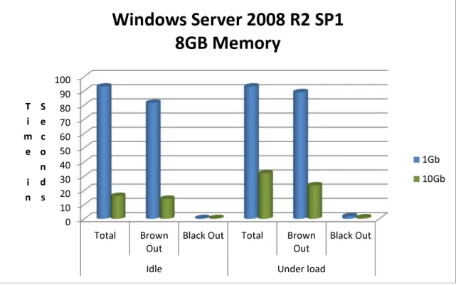 Figure 6. Windows Server 2008 R2 (8GB). 