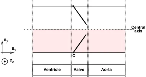 Figure 2. Bi-dimensional scheme of the area of interest.