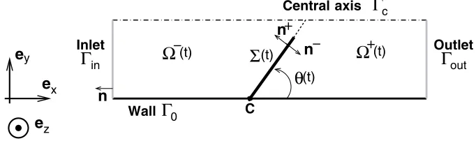 Figure 3. Bi-dimensional conﬁguration.