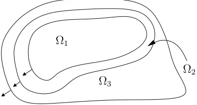 Figure 1. The head is modelled as a set of three nested regions with constant conductivitiesσ1, σ2, σ3