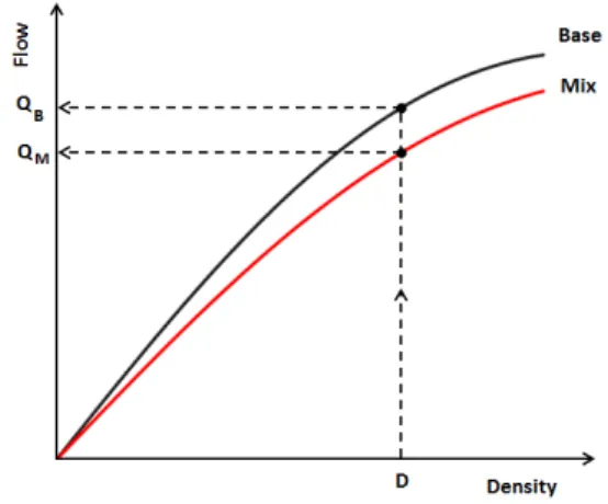 Fig. 3. Method of PCE calculation . 