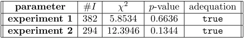 Table 4. Percentage of variance explained by the model