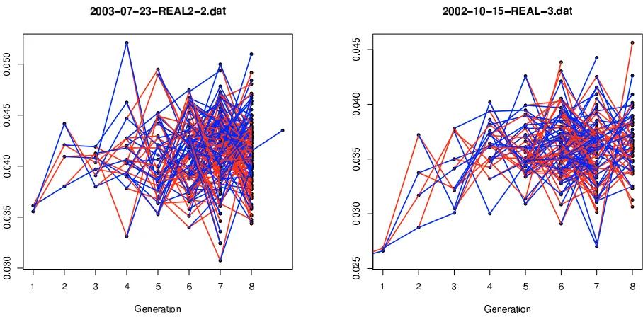 Figure 3. Two single-experiment data trees