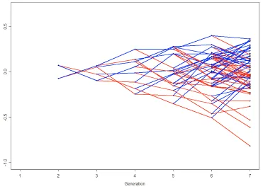 Figure 4. The average data tree