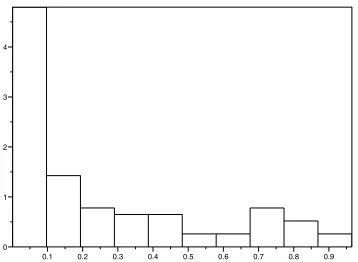 Table 2. Testing H0 = {(α0, β0) = (α1, β1)} against its alternative H1 = {(α0, β0 ̸)= (α1, β1)}