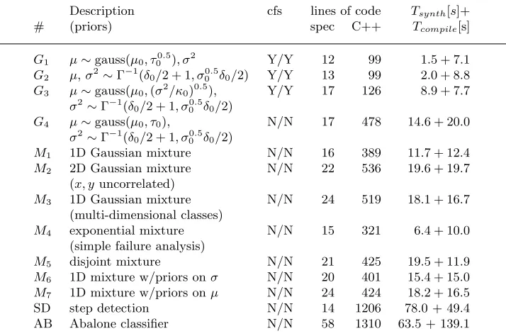 Table 1. List of examples