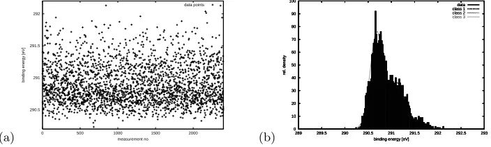 Fig. 2. (a) Artiﬁcial input data for the mixture of Gaussians example: 2400 data pointsin the range [2906%, respectively