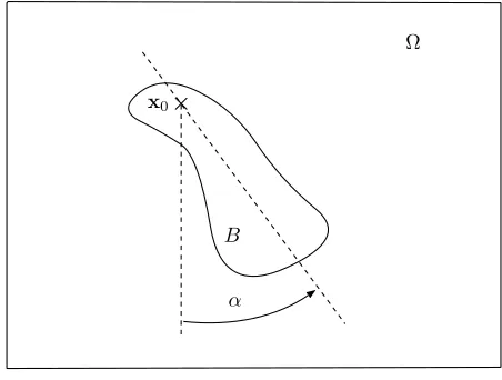 Figure 1. Model problem