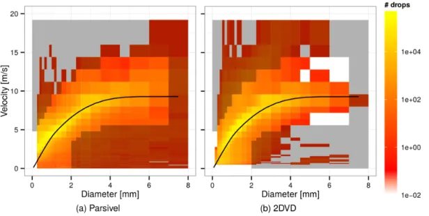 Figure 2.5 – Sum of raw drop occurrences per Parsivel class, for the 2012 and 2013 campaigns