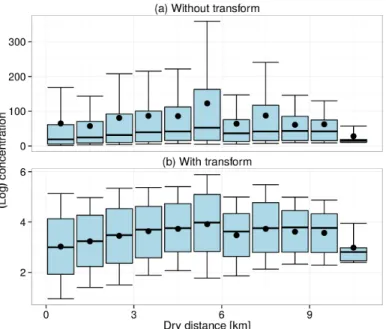 Figure 3.1 – Experimental dry drifts across all events, for disdrometer class 3 ([0.2495, 0.3745) mm)