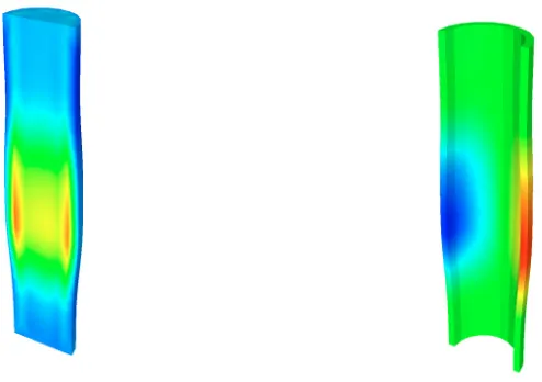 Figure 2. Solution of the 3-d model at time t = 50E − 4 for a Young modulus E1 = 4E6.Left: ﬂuid velocity along the z axis