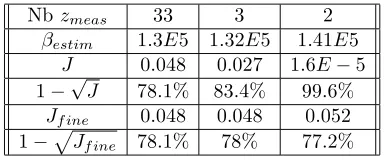 Table 2.� Results using 9 time measurements and 33, 3 or 2 spatial measurements for a 3-ddata such that: E = 3E6 and h0,w = 0.05.