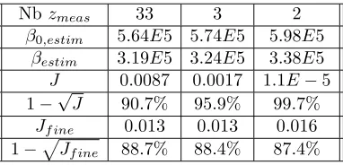 Table 3.�data such that: Results using 79 time measurements and 33, 3 or 2 spatial measurements for a 3-d E = 4E6 and h0,w = 0.1.