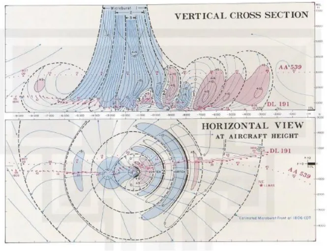 Fig. 2.4. A vertical cross section and horizontal view of the Delta Flight 191 microburst at 1806  CDT  on  August  2,  1985