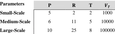 Table 24), because the variation of 