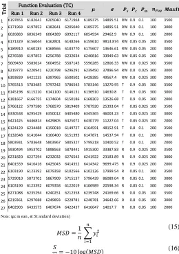 Table 11 and Table 12. The difference between the levels of factors in the Table 10- Table 12 determines which parameter has more effect on the quality characteristics (the total cost of the network)