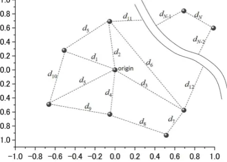 Figure 1: Example of travelling points and routes forthe TSP.