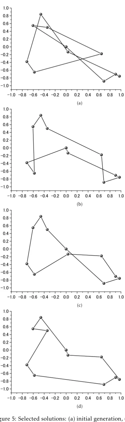 Figure 5: Selected solutions: (a) initial generation, (b)