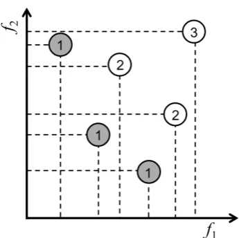 Figure 8: Frequency distribution of the RCS for 100pieces of debris that were candidates for removal.