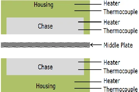 Figure 8. Two individual heaters in one mold press 