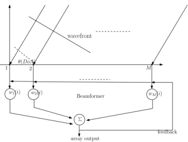 Figure 2.3: Adaptive Beamformer