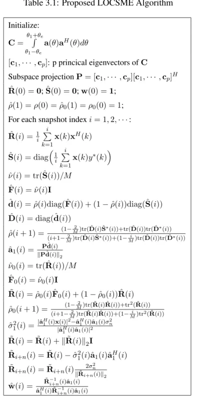 Table 3.1: Proposed LOCSME Algorithm Initialize: C = θ 1 +θ eR θ 1 −θ e a(θ)a H (θ)dθ [c 1 , · · · , c p ]: p princical eigenvectors of C Subspace projection P = [c 1 , · · · , c p ][c 1 , · · · , c p ] H R(0) = 0; ˆˆ S(0) = 0; w(0) = 1; ˆ ρ(1) = ρ(0) = ˆρ