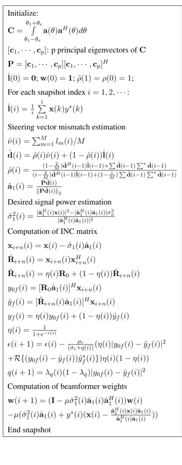 Table 3.2: Proposed LOCSME-SG Algorithm Initialize: C = θ 1 +θ eR θ 1 −θ e a(θ)a H (θ)dθ [c 1 , · · · , c p ]: p principal eigenvectors of C P = [c 1 , · · · , c p ][c 1 , · · · , c p ] H ˆl(0) = 0; w(0) = 1; ˆρ(1) = ρ(0) = 1;