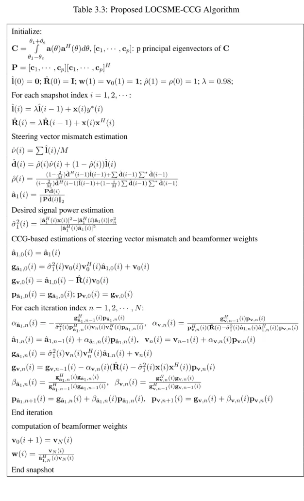 Table 3.3: Proposed LOCSME-CCG Algorithm Initialize: C = θ 1 +θ eR θ 1 −θ e