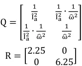 Figure 3 Load torque (disturbance) profile 