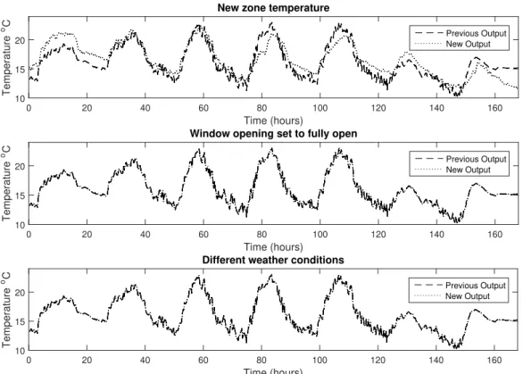 Figure 4.12: Models were tested with different inputs.
