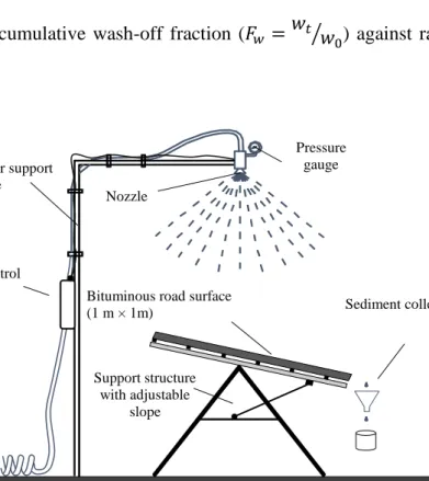Figure 1. Sketch of the experimental setup 