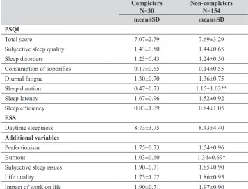 Table 1 Comparison of PSQI, ESS, burnout, sleep issues, life quality, and impact on life at baseline between participants who completed (completers) the follow-up questionnaire and those who did not (non-completers)